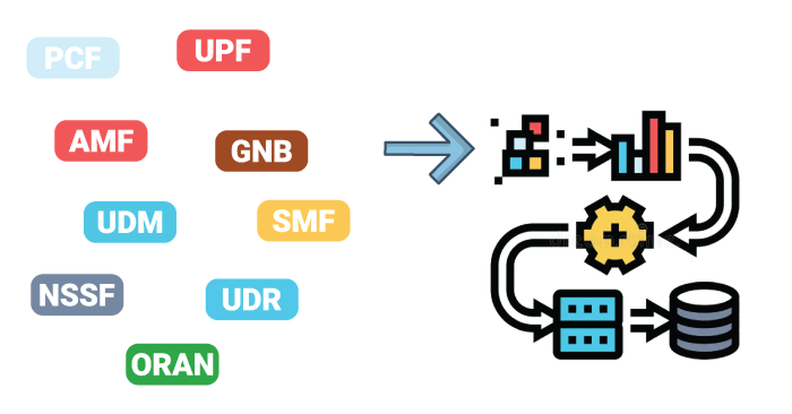Machine Learning-Driven Product Development